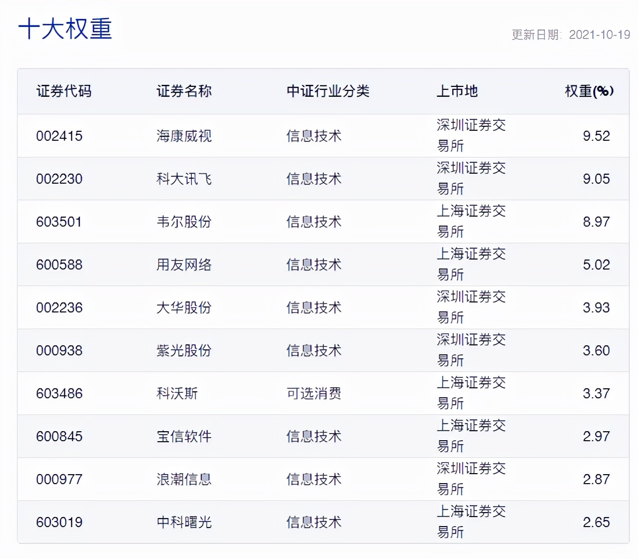 适合长期持有3-5只指数基金推荐,同业存单指数基金推荐