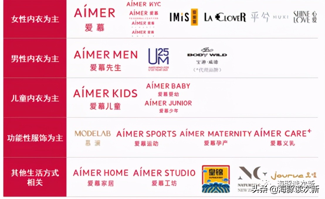 绝世好bra衣服怎么样,绝世好bra产品介绍