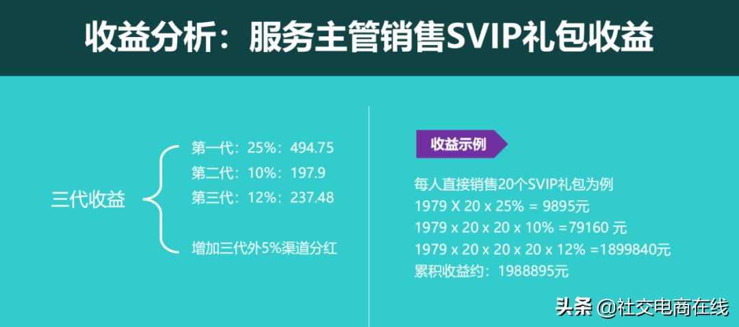 警惕社交电商传销,社交电商如同传销吗