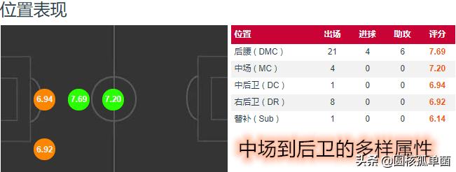 基米希防守集锦,现役十大中场基米希