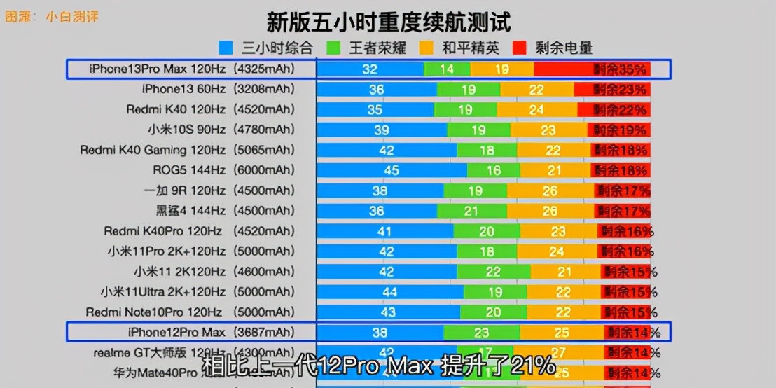 iphone13照片黑斑,iphone13照片马赛克问题解决了吗