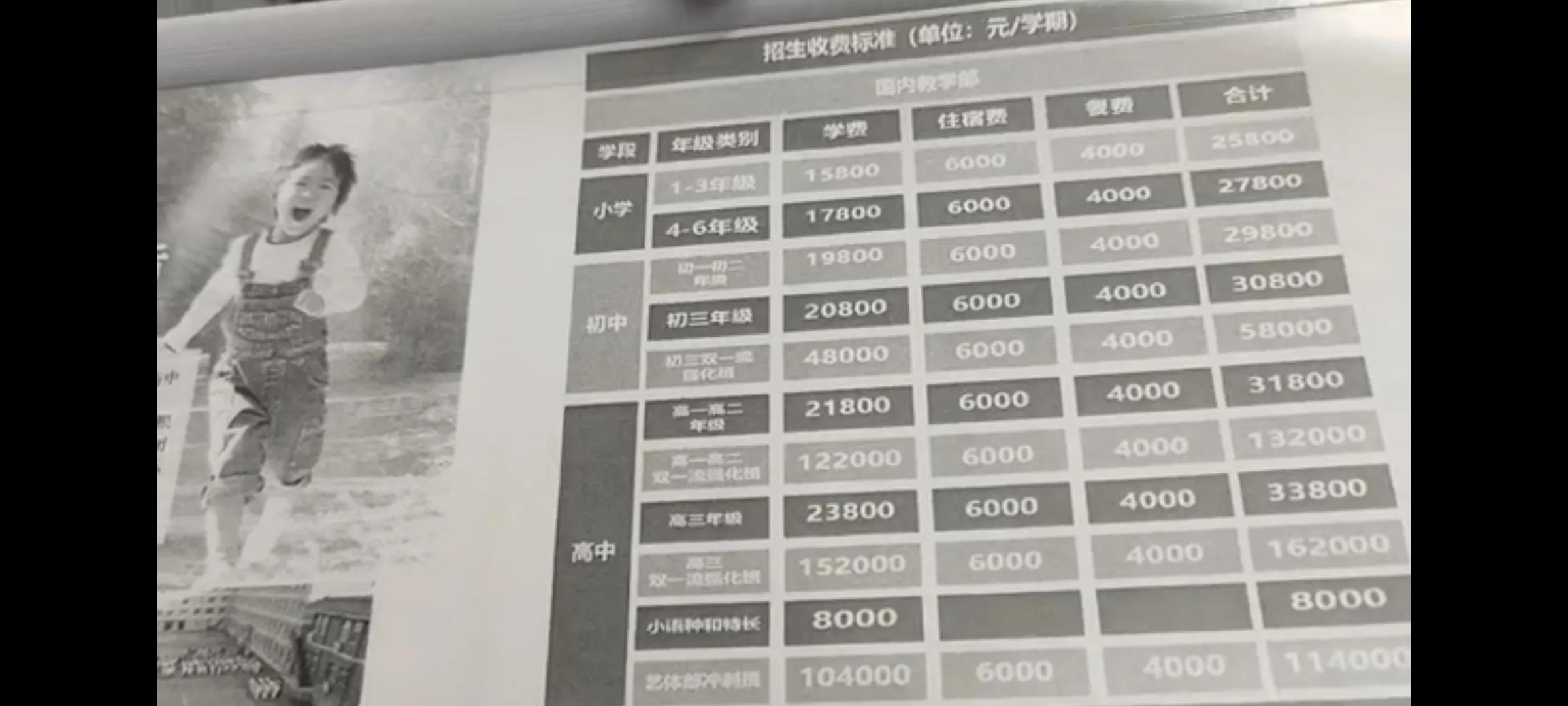 北京东方红学校高中入学条件,北京东方红学校高中部非京籍