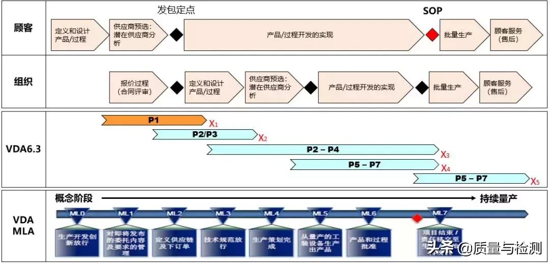 vda6.3培训心得报告,vda6.3审核过程中的开放性提问