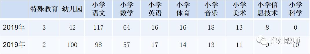 郑州各区招教进面分数,郑州招教报名和录取比例