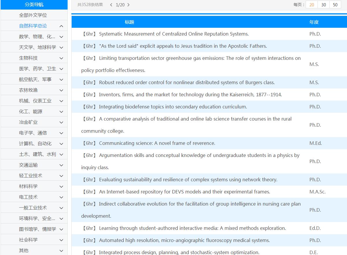 外文论文查找网站推荐,外文期刊论文检索网站
