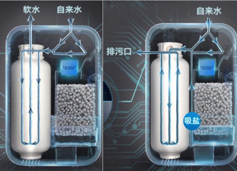 米家软水机,接入米家的智能软水机