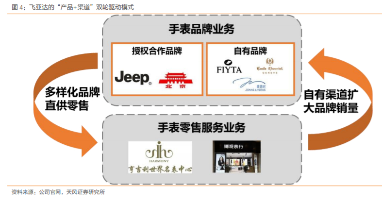 飞亚达国产男士腕表,飞亚达高端系列手表有哪些