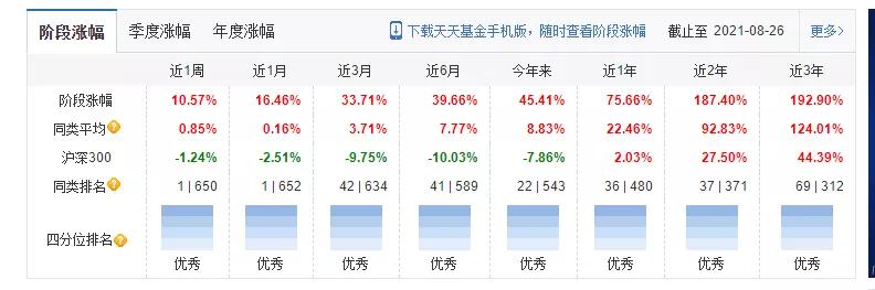 买一只基金放十年不动能取出来吗,6万元买基金十年收益多少