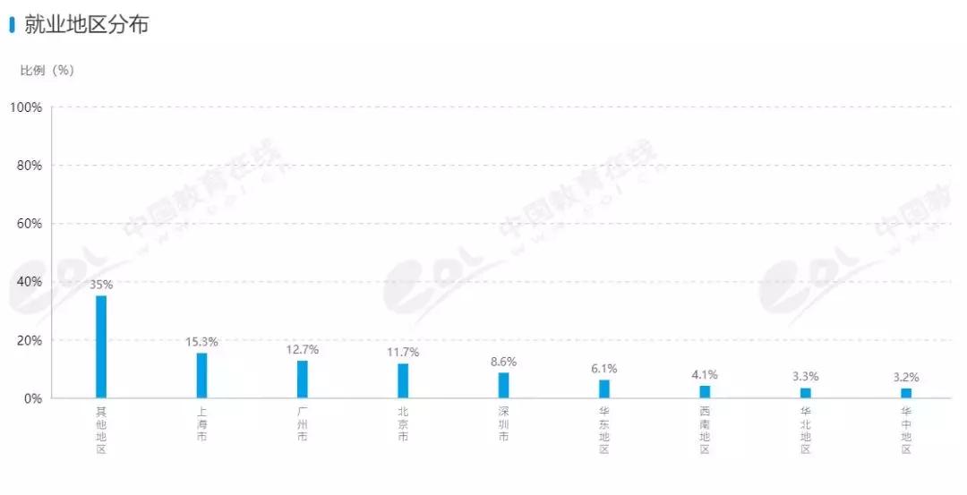 对外经贸金融数学,金融数学专业课