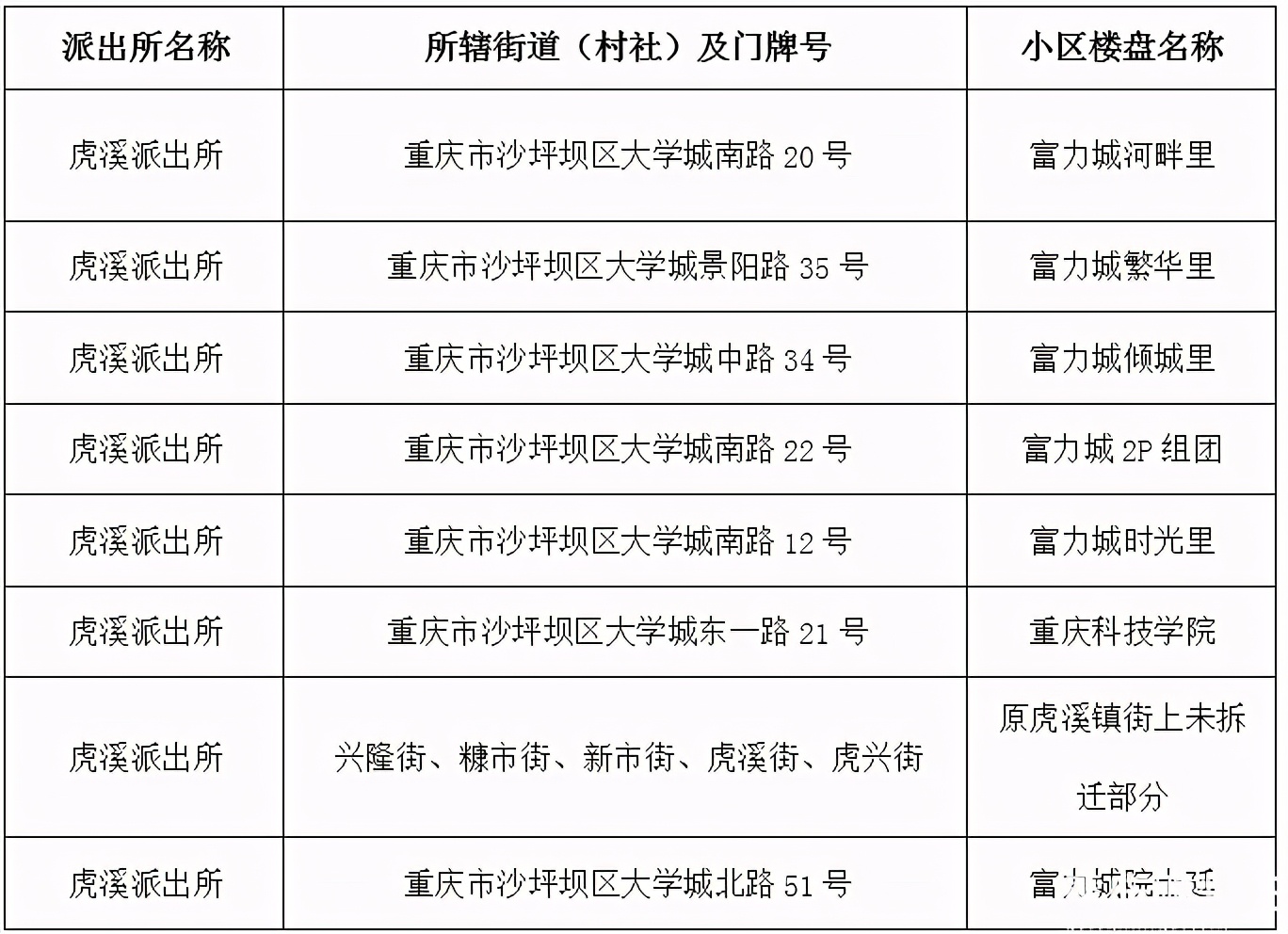重庆高新区实验小学,重庆高新区小学办学质量