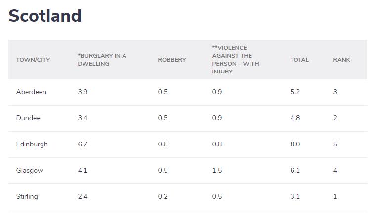 英国留学哪里最安全?2021英国大学治安排名公布