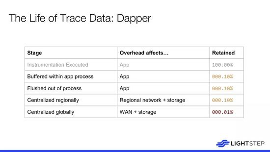 谷歌大神总结微服务,谷歌废弃微服务