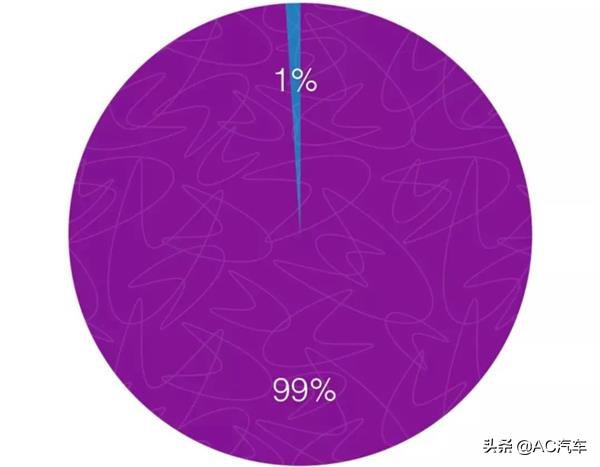 汽车后市场s2b2c,s2b2c模式的代表企业