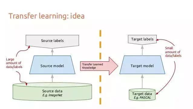 深度学习训练技巧,从零开始短期学习深度学习