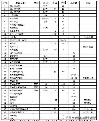 某小区物业,物业工程服务设计