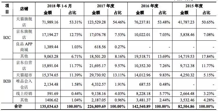 三只松鼠怎么上市的 (三只松鼠何时上市)