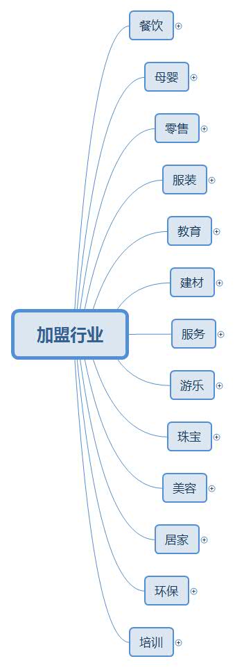 加盟创业攻略,加盟需要避免哪些坑