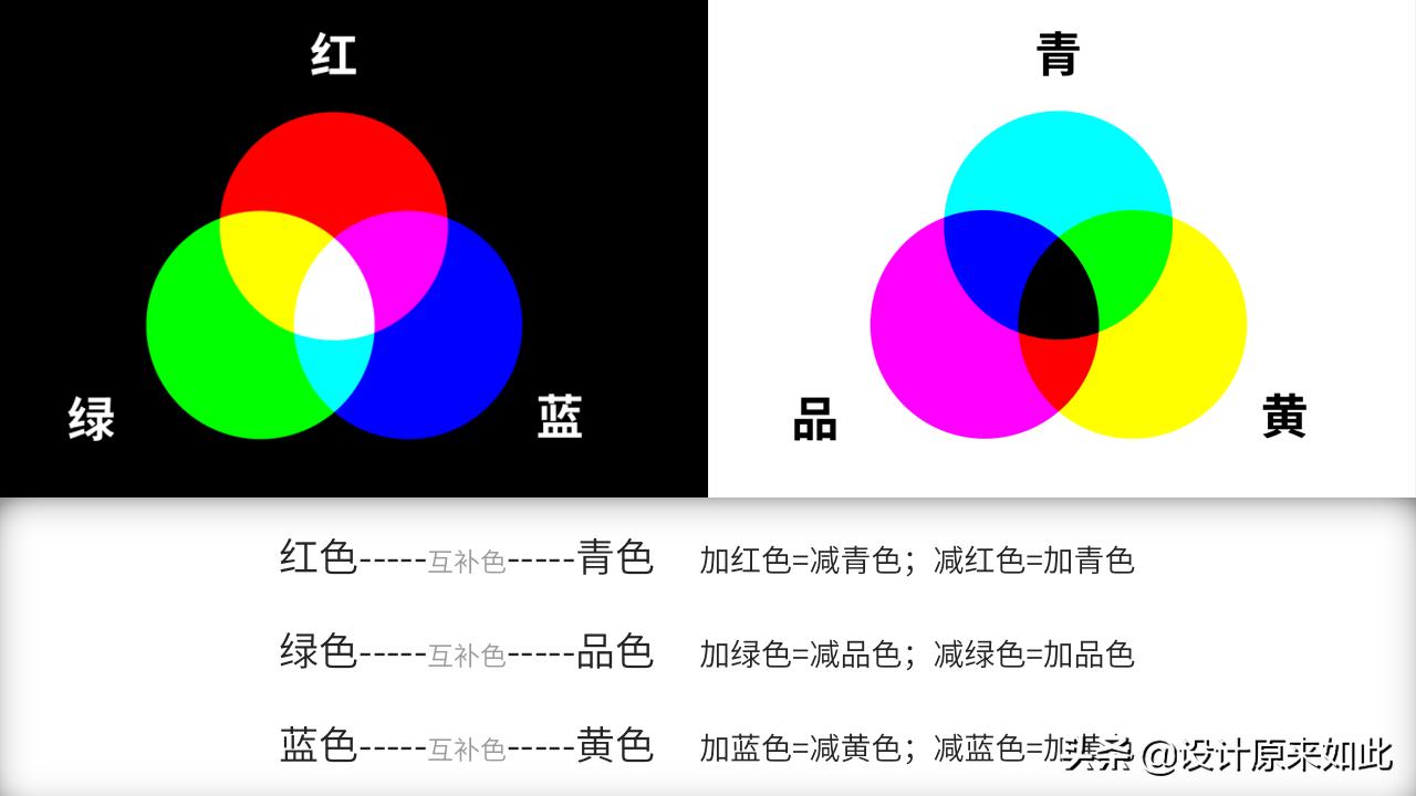 手把手教你ps调色技巧,ps调色选哪种色彩空间