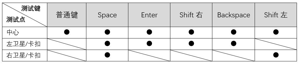 《GWT报告篇18》想法多玩法多，酷冷SK621体验与手感测试报告
