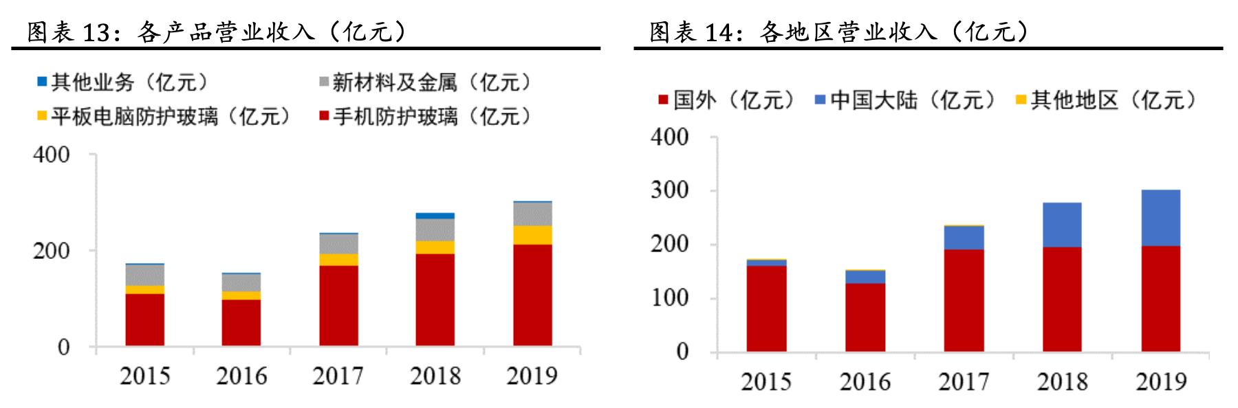 「公司深度」蓝思科技：世界结构件领军企业，大客户核心供应商
