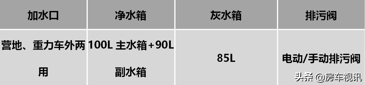 没有额头的皮卡房车,没有额头的背驮房车