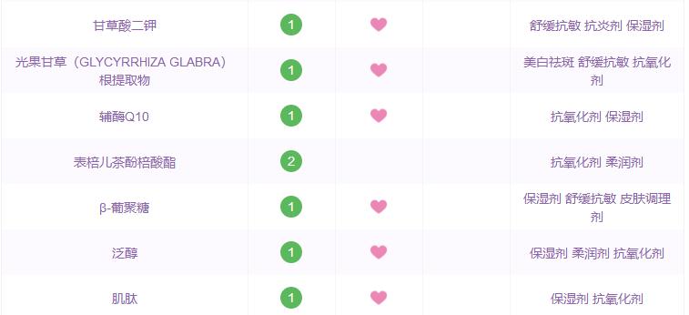 原料桶护肤品有用吗,原料桶theordinary