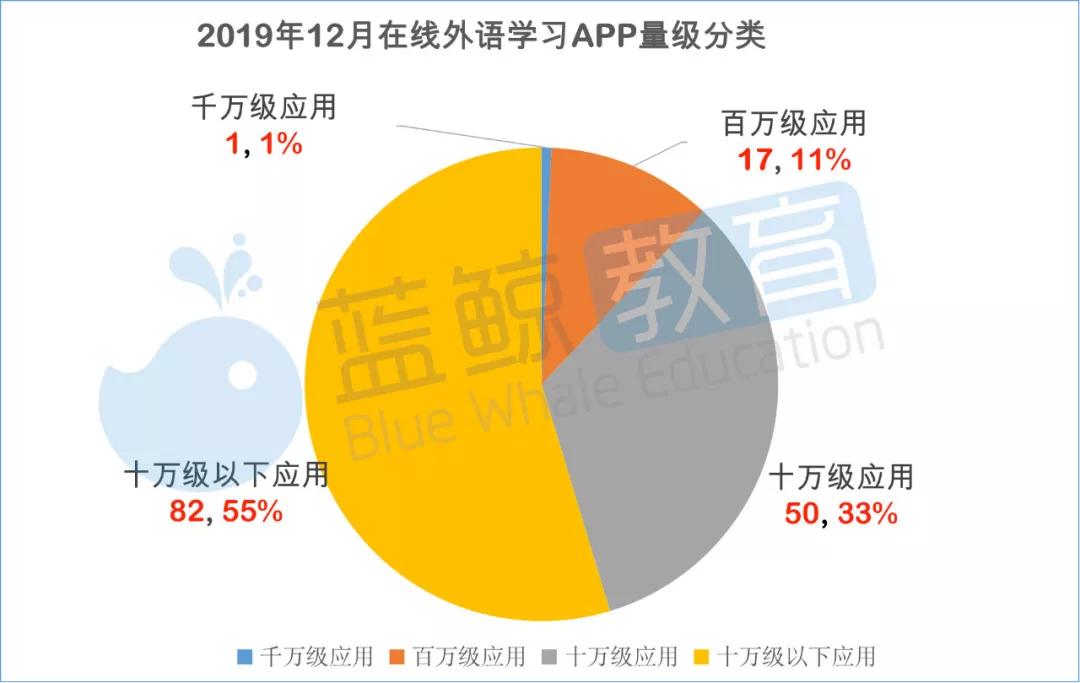 星火英语和网易有道哪个好用,2021英语学习app