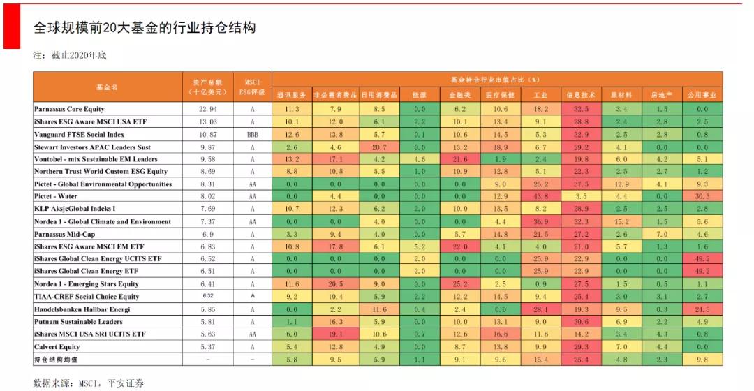 一文看懂融资,一文看懂基金公司