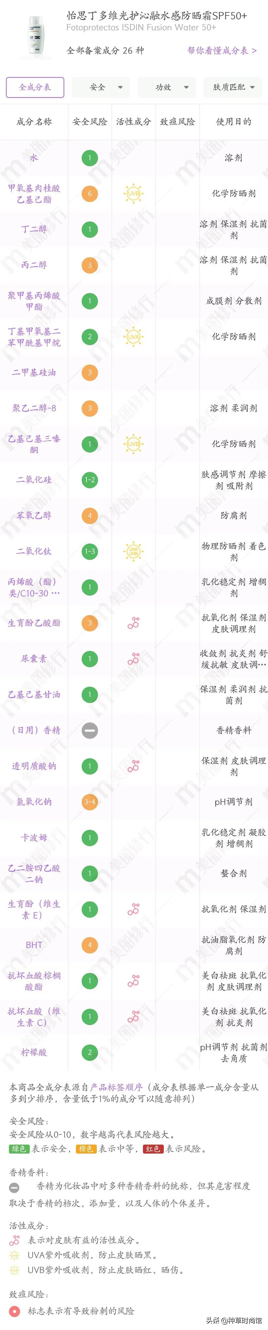 你的防晒上白名单吗,防晒霜成分黑名单