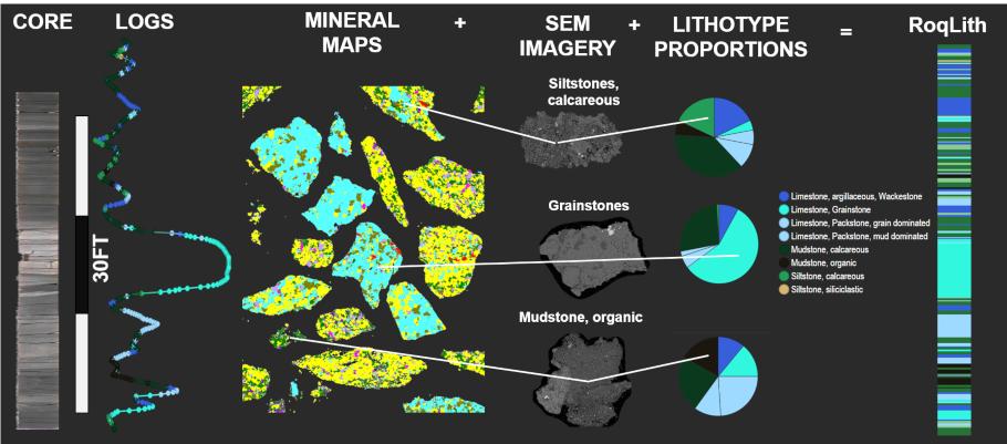 页岩气技术讲解,开采页岩气的最新技术