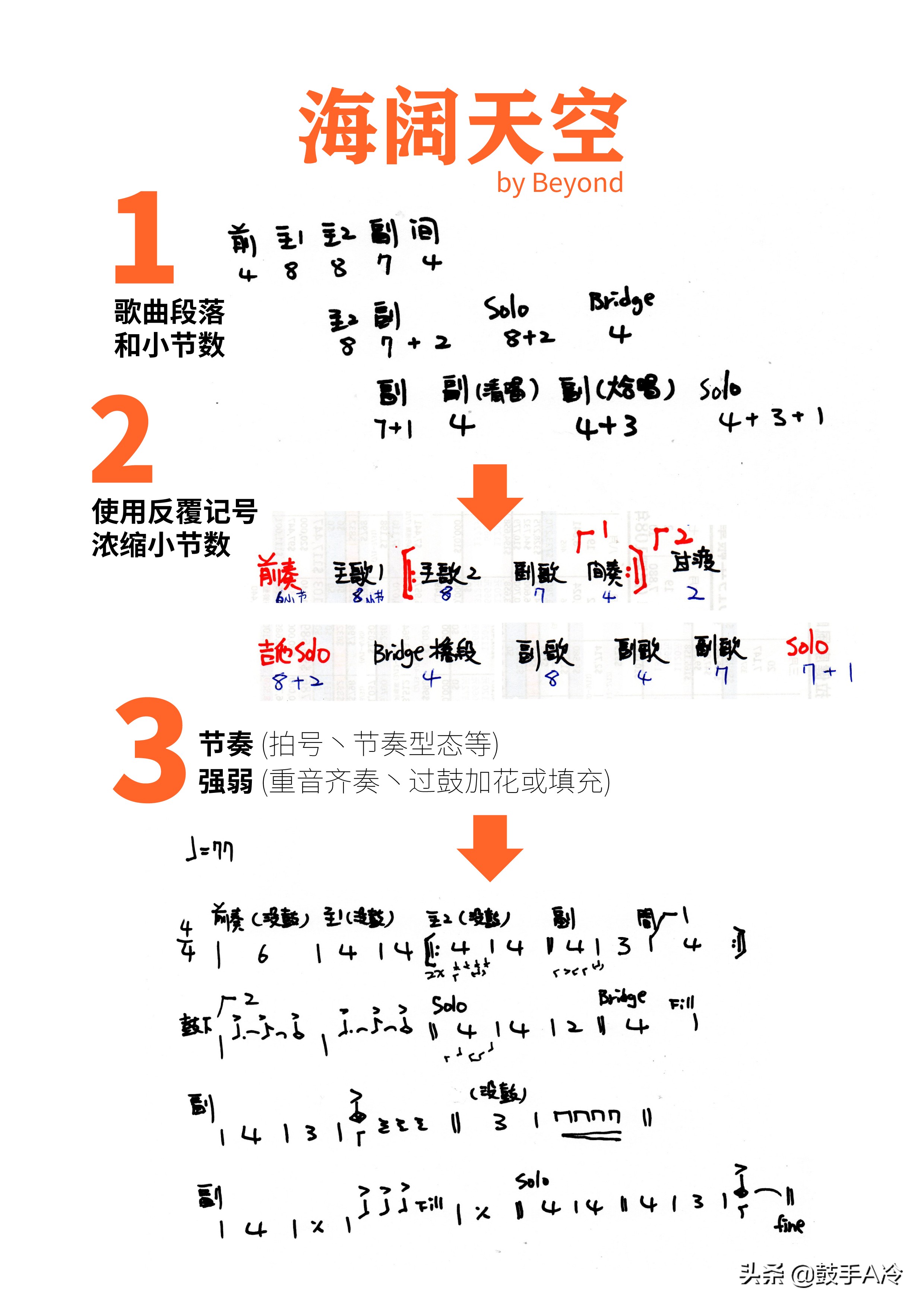 beyond海阔天空鼓谱,beyond海阔天空架子鼓表演小朋友