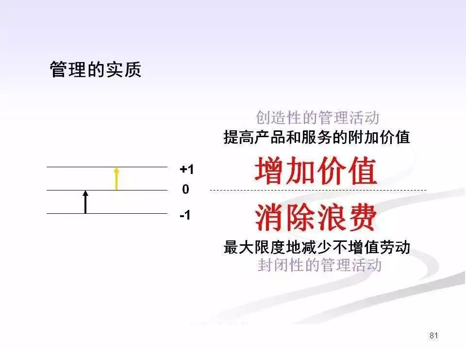 班组长职责及日常管理ppt,企业班组长的基本职责