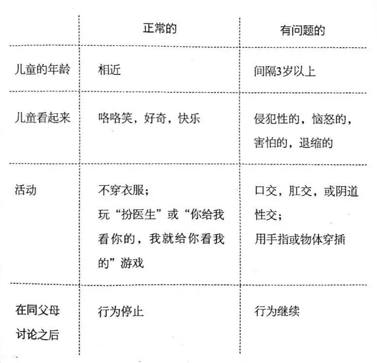 儿童性教育如何讲解,怎么进行儿童性教育