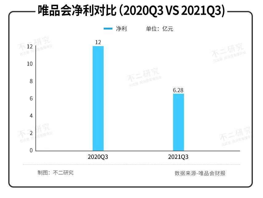 唯品会市值最新消息,市值缩水近四分之一
