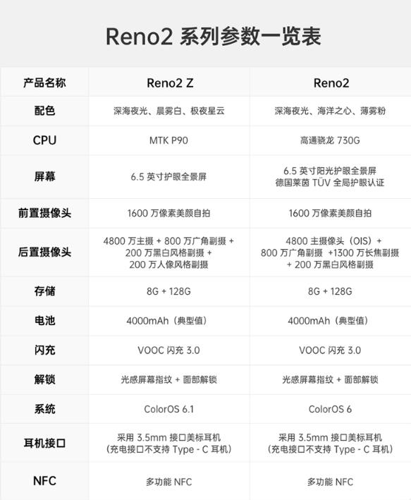 opporeno系列变化史,oppo变成vivo怎么办