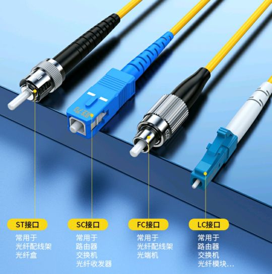 150秒帮你彻底搞懂数字孪生,光纤接头知识