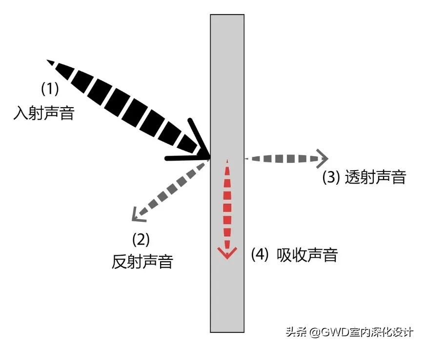 设计师完美解决隔音问题,室内设计隔音