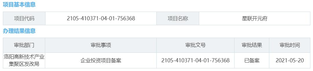 洛阳即将开发的房企,百强房企助阵洛阳