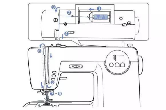 机器在缝制的时候跳针了？断面线？图文解析为你解答