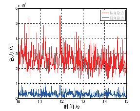 溜槽导流槽,皮带式输送机溜槽的合理角度