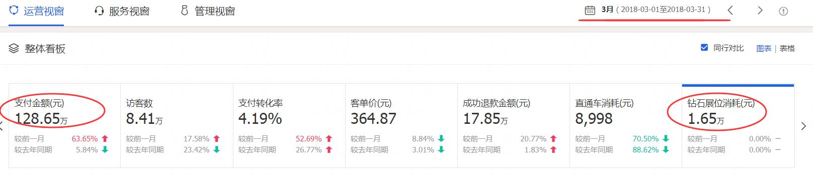 30天钻展引爆玩法！