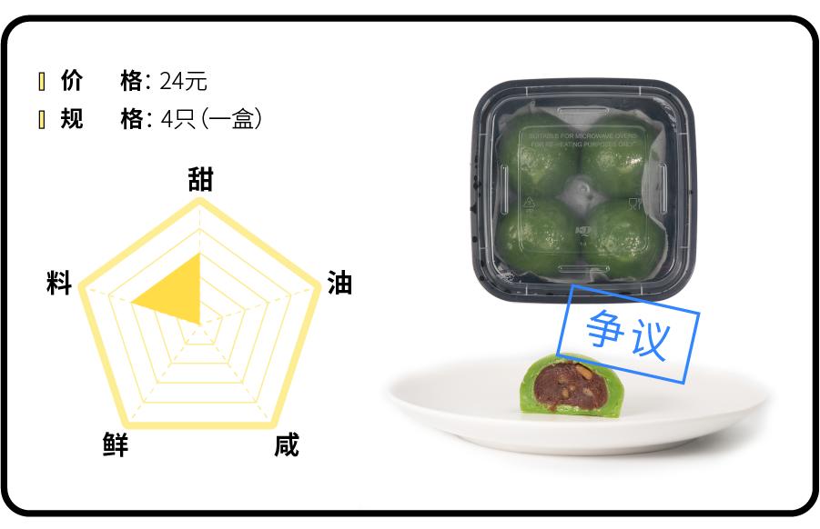 今年不再作妖的手作青团们,到底能有多好吃?