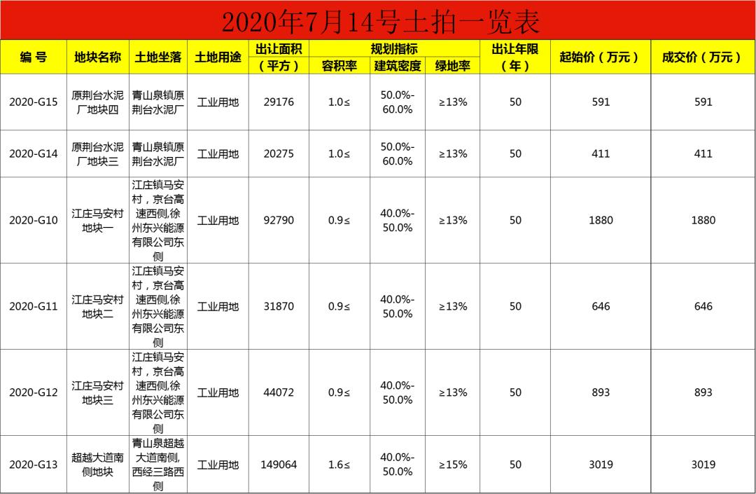 徐州北区地王附近房价,徐州地王盘最新信息