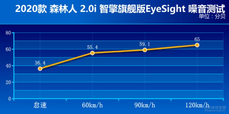 斯巴鲁混动森林人性能,全新斯巴鲁森林人2.0陡坡测试