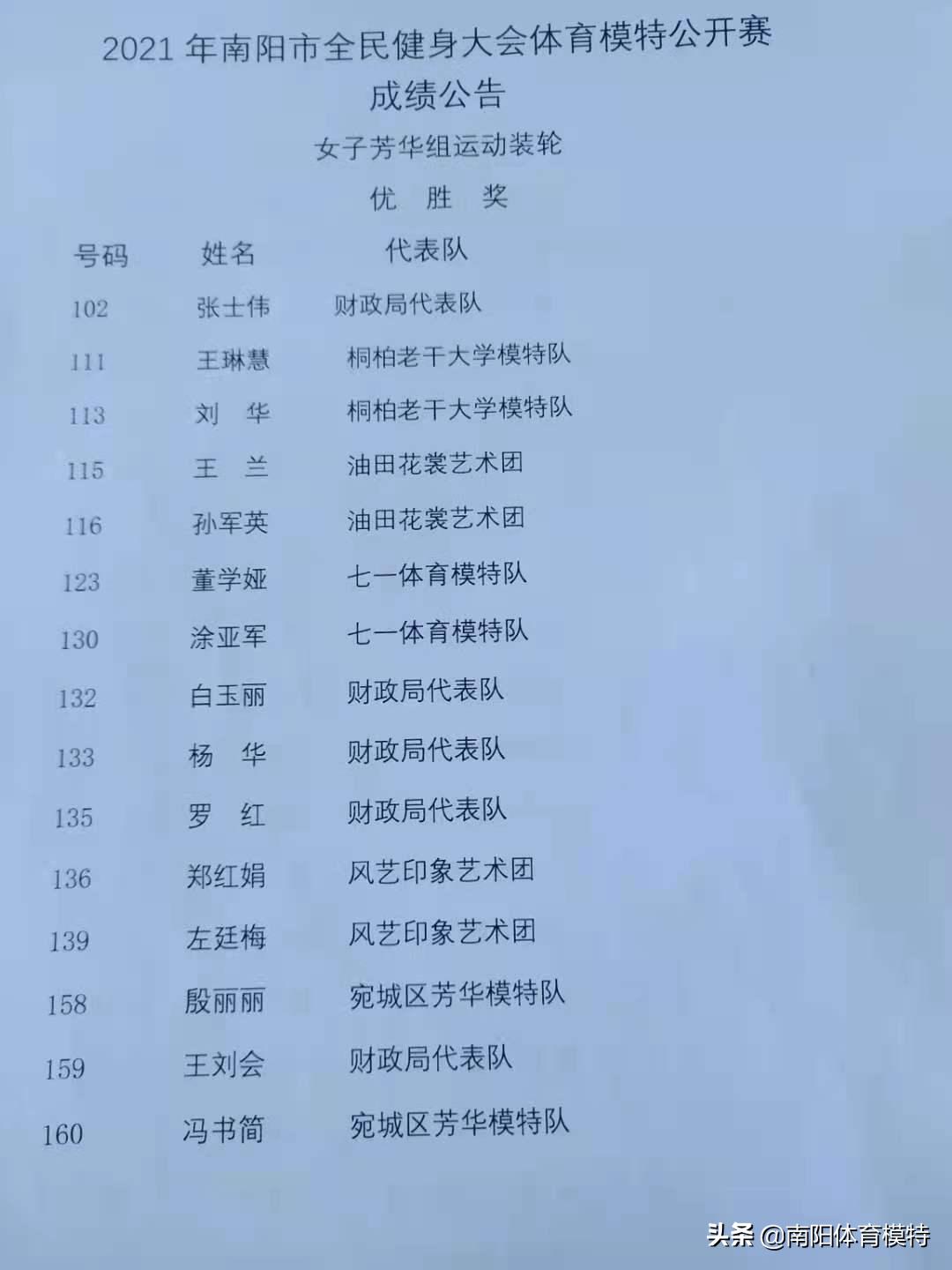 南阳全民健身模特大赛,2021南阳市全民健身大会