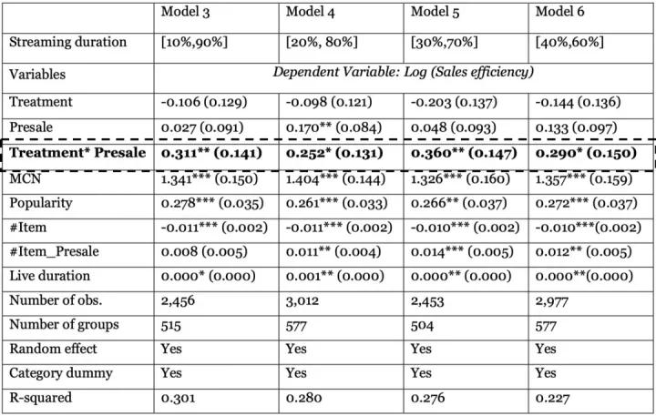 归因分析：淘宝直播数据助理及其价值研究