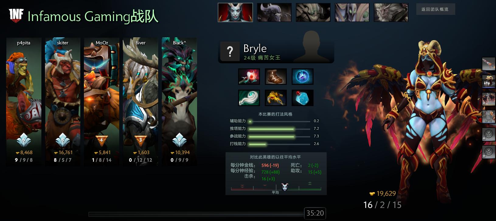 dota2victory,dota2失败结算场面