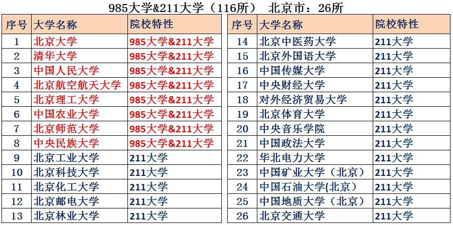 北京首都国际机场有多强,北京首都的实力到底有多强