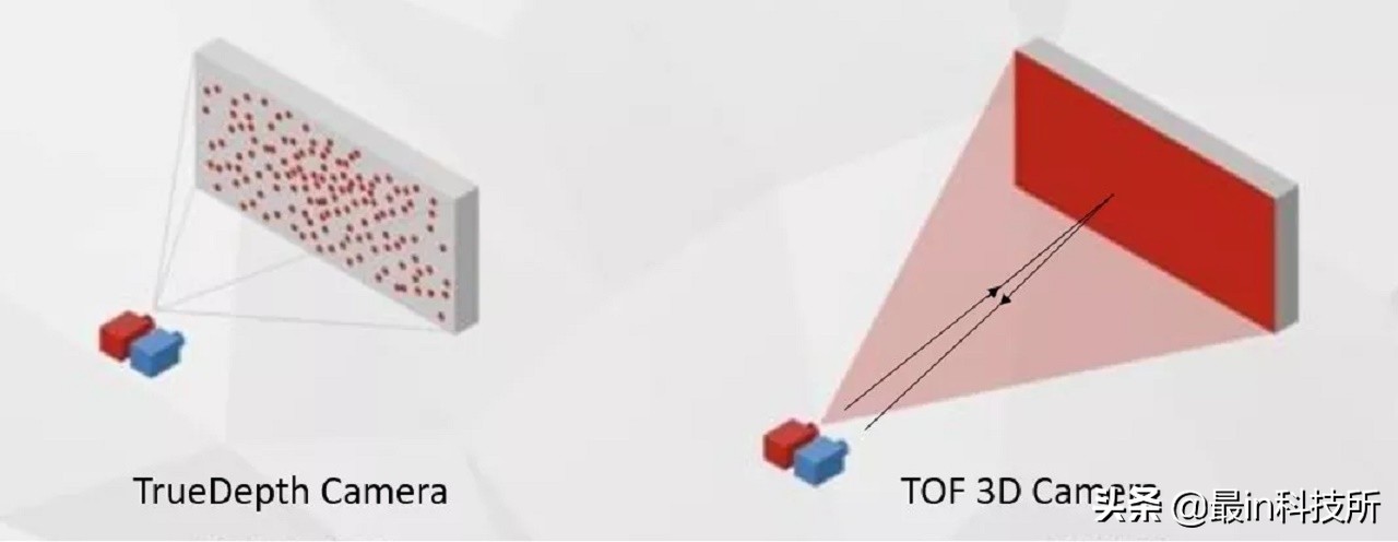 3d科普动画素材到哪找,tof镜头与3d镜头哪个好
