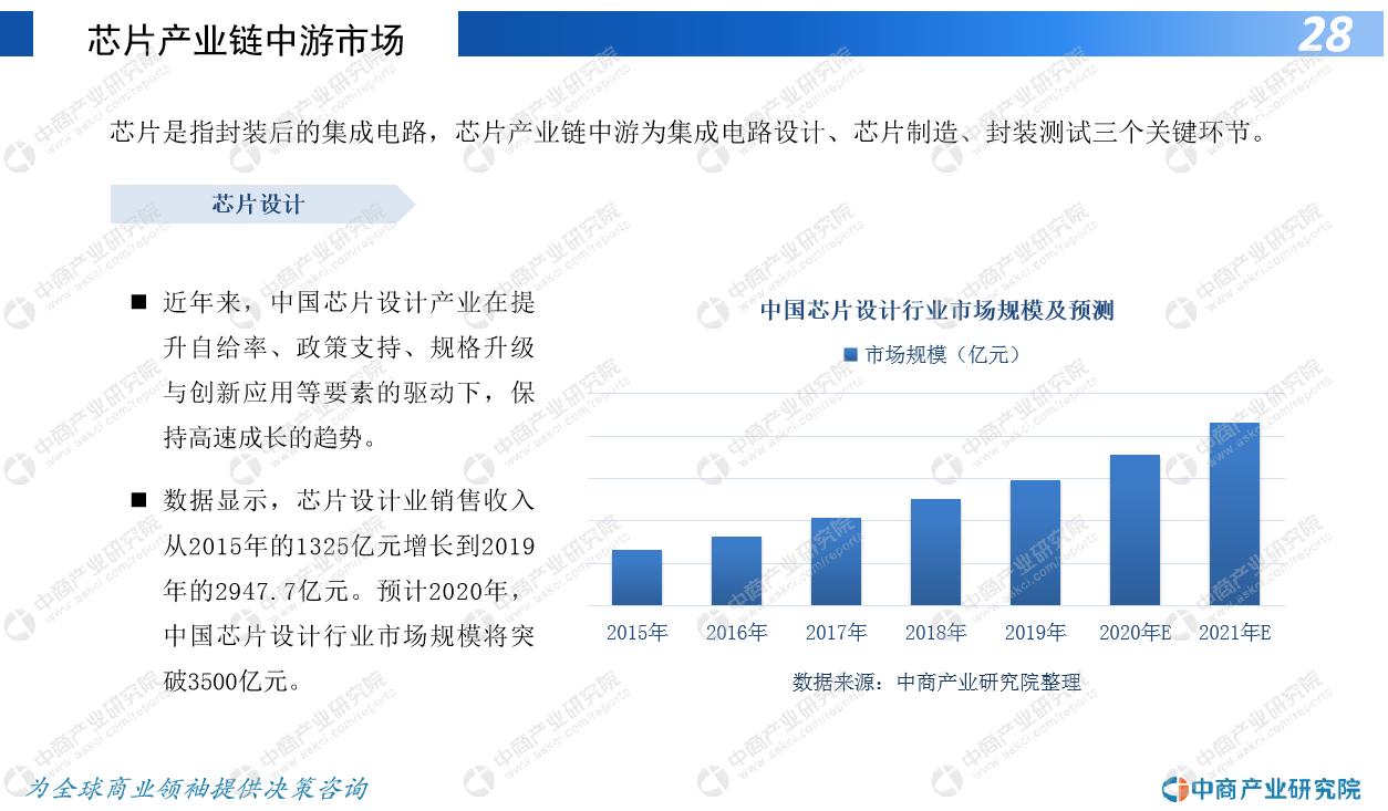 我国芯片产业的发展及破局策略,2022年芯片行业前景分析